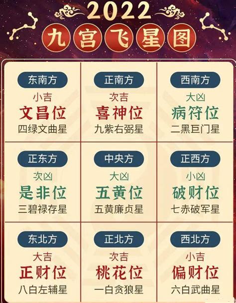 九紫飛星|九宫飞星图